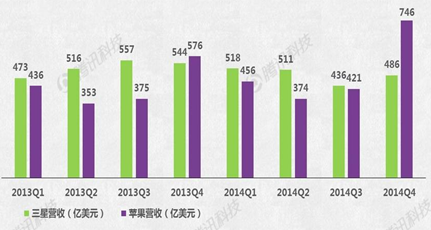 Apple Watch能否成蘋果新增長(zhǎng)引擎？