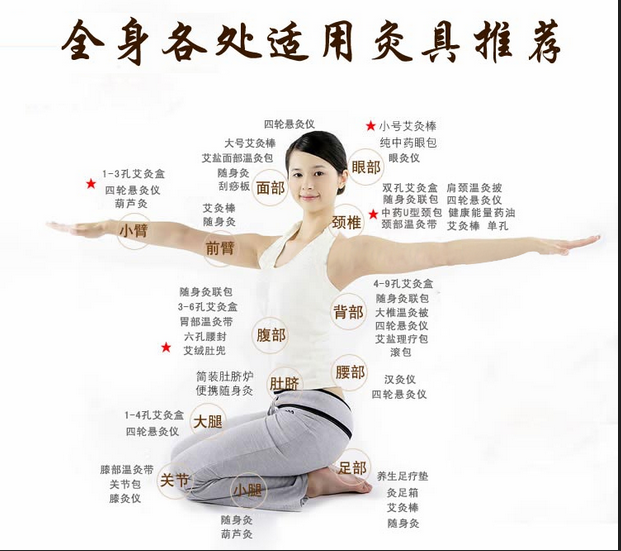 艾灸養(yǎng)生，叫你如何艾灸消除產(chǎn)后腹痛